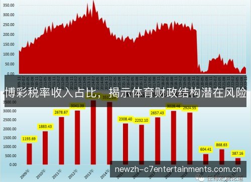 博彩税率收入占比,揭示体育财政结构潜在风险 博彩税率收入占比,揭示体育财政结构潜在风险